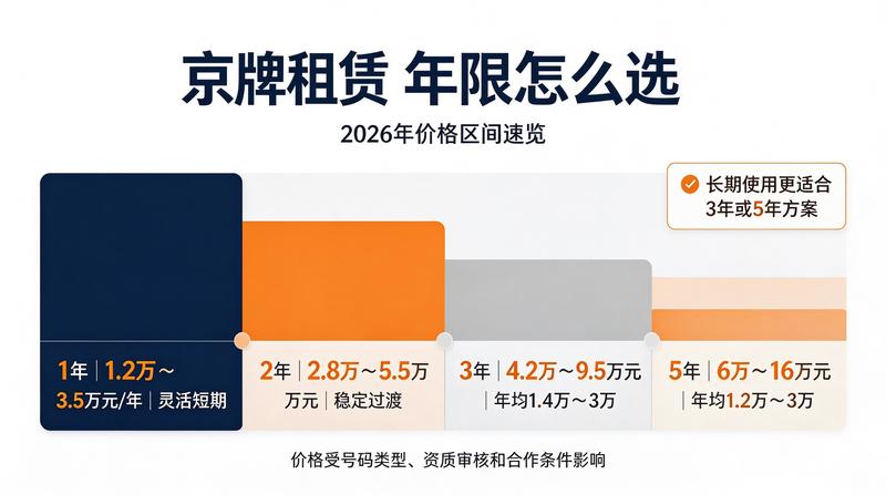 办理手续