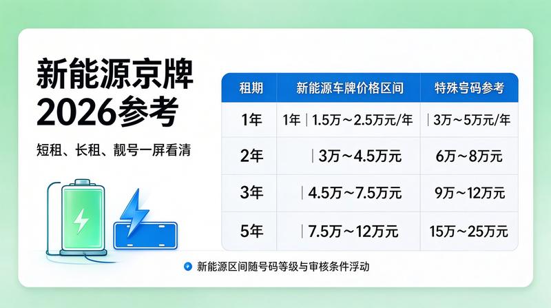 北京城市交通